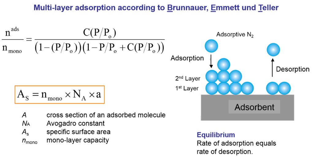 BET principles for calculation .png