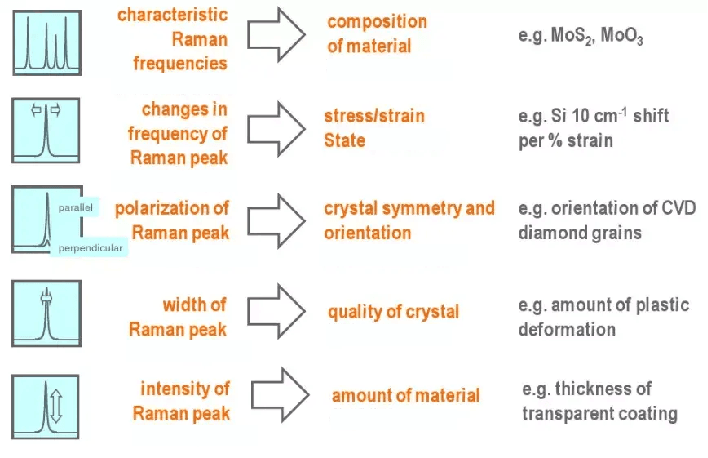 Raman spectroscopy 