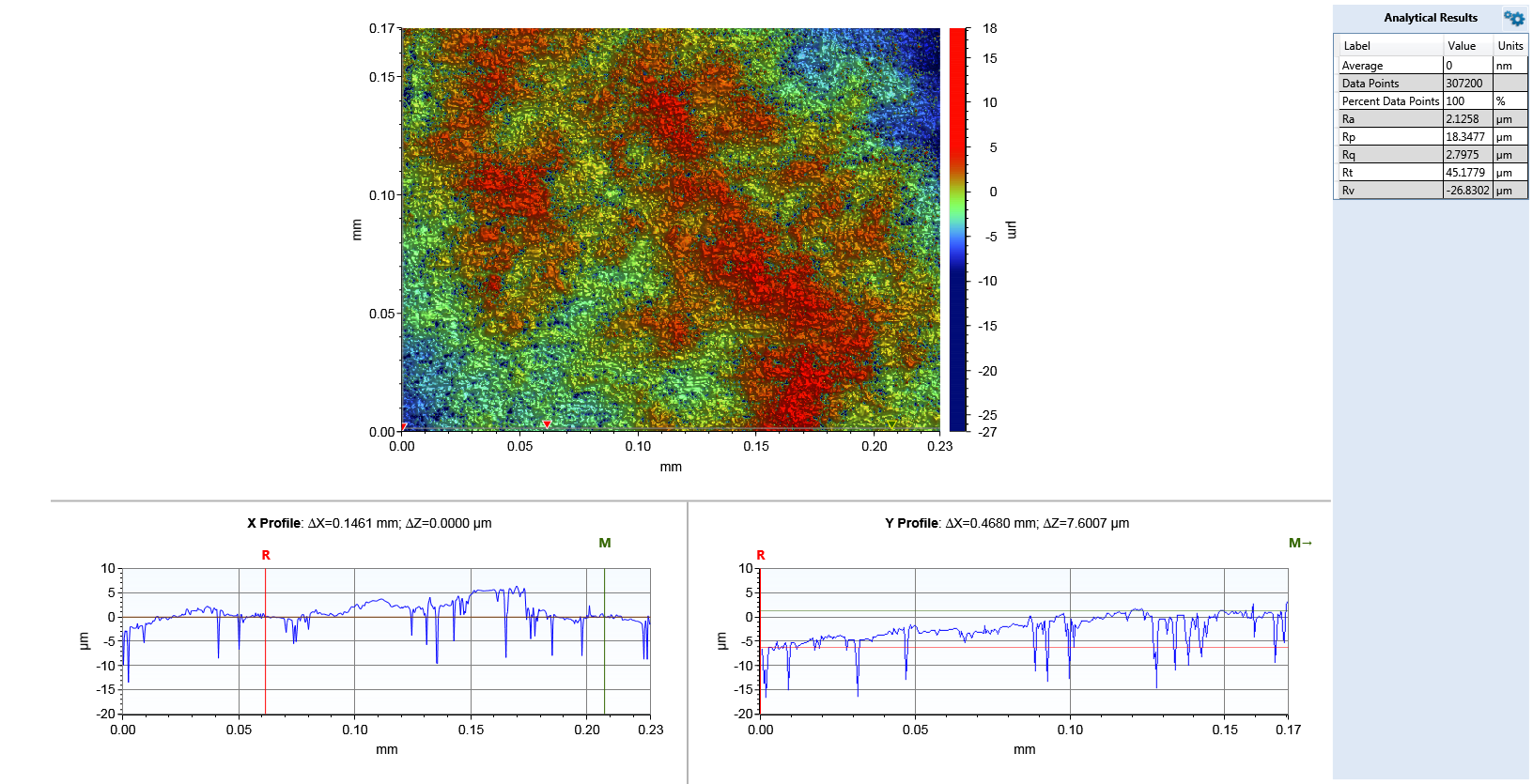 Stylus Profilometer results 2.bmp