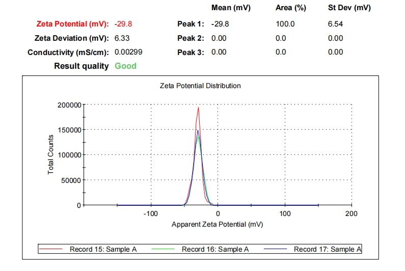 ZETA-result.png