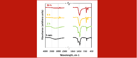 Comparative analysis before and after the reaction 